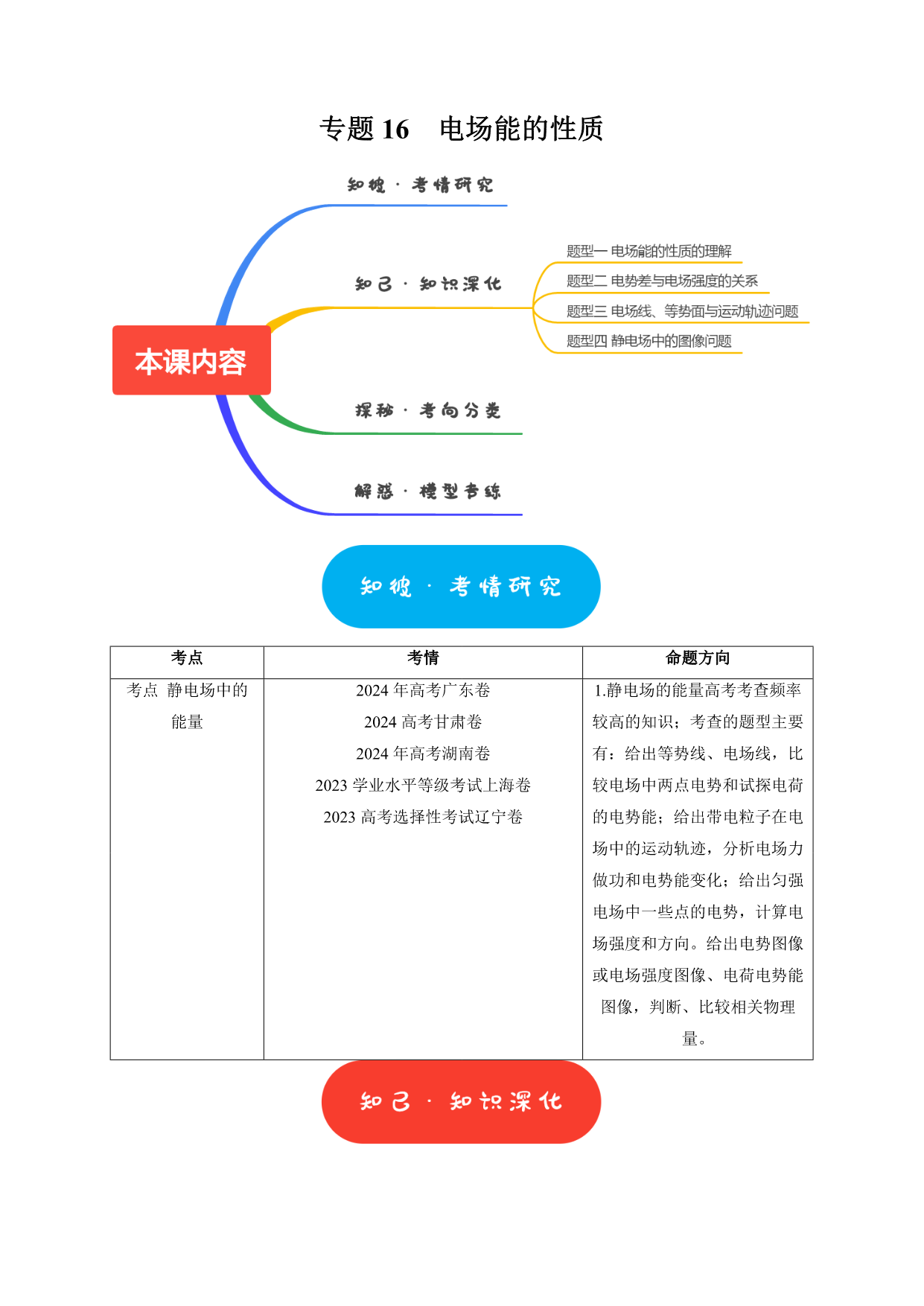 试卷预览图