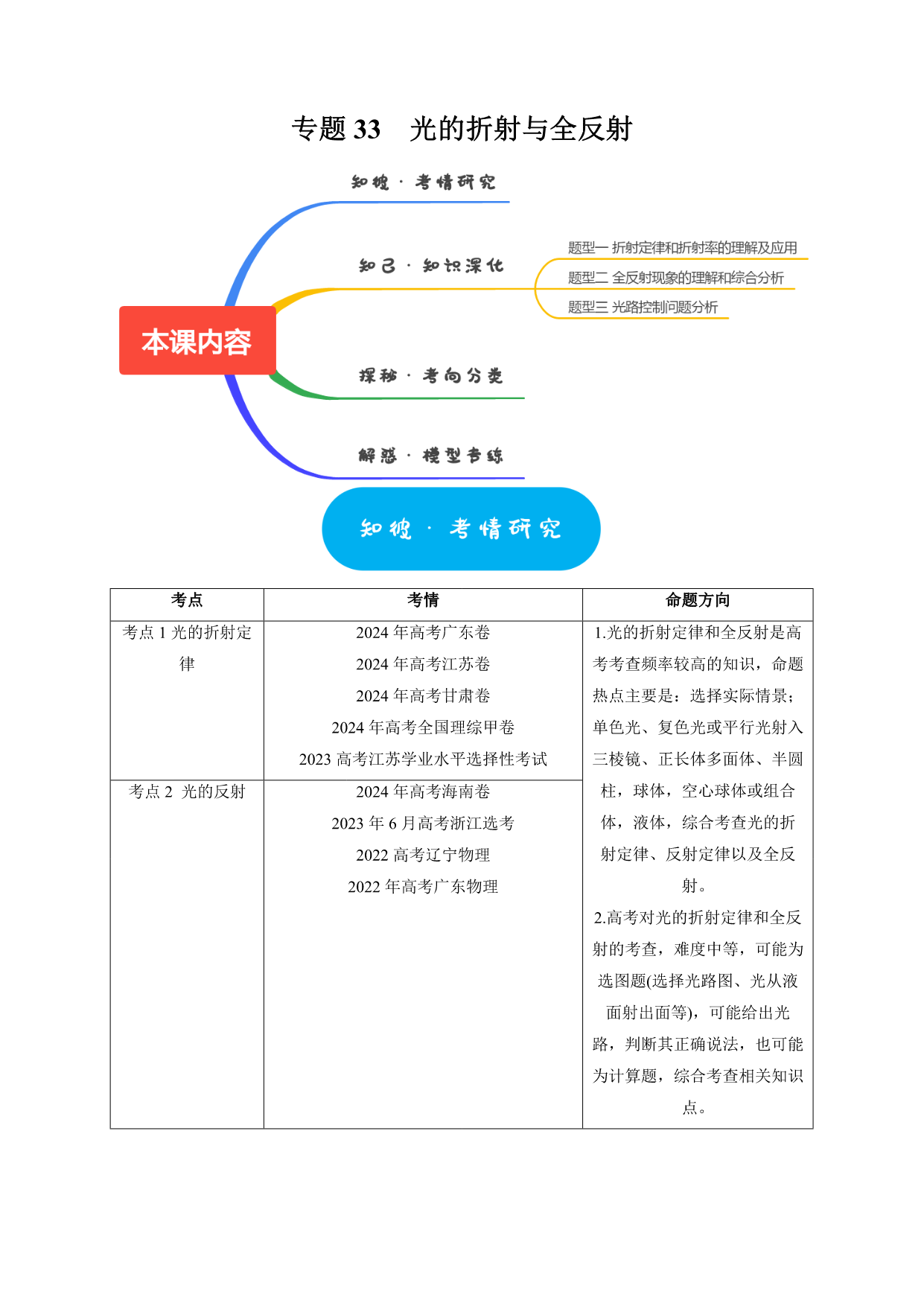 试卷预览图