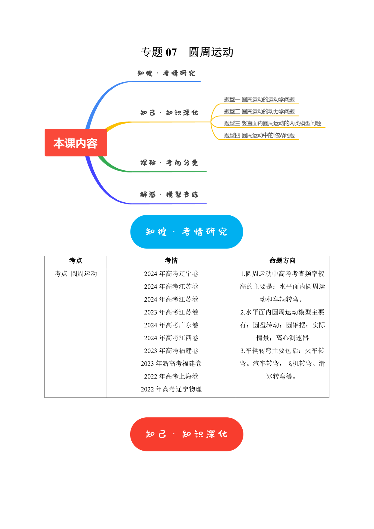 试卷预览图