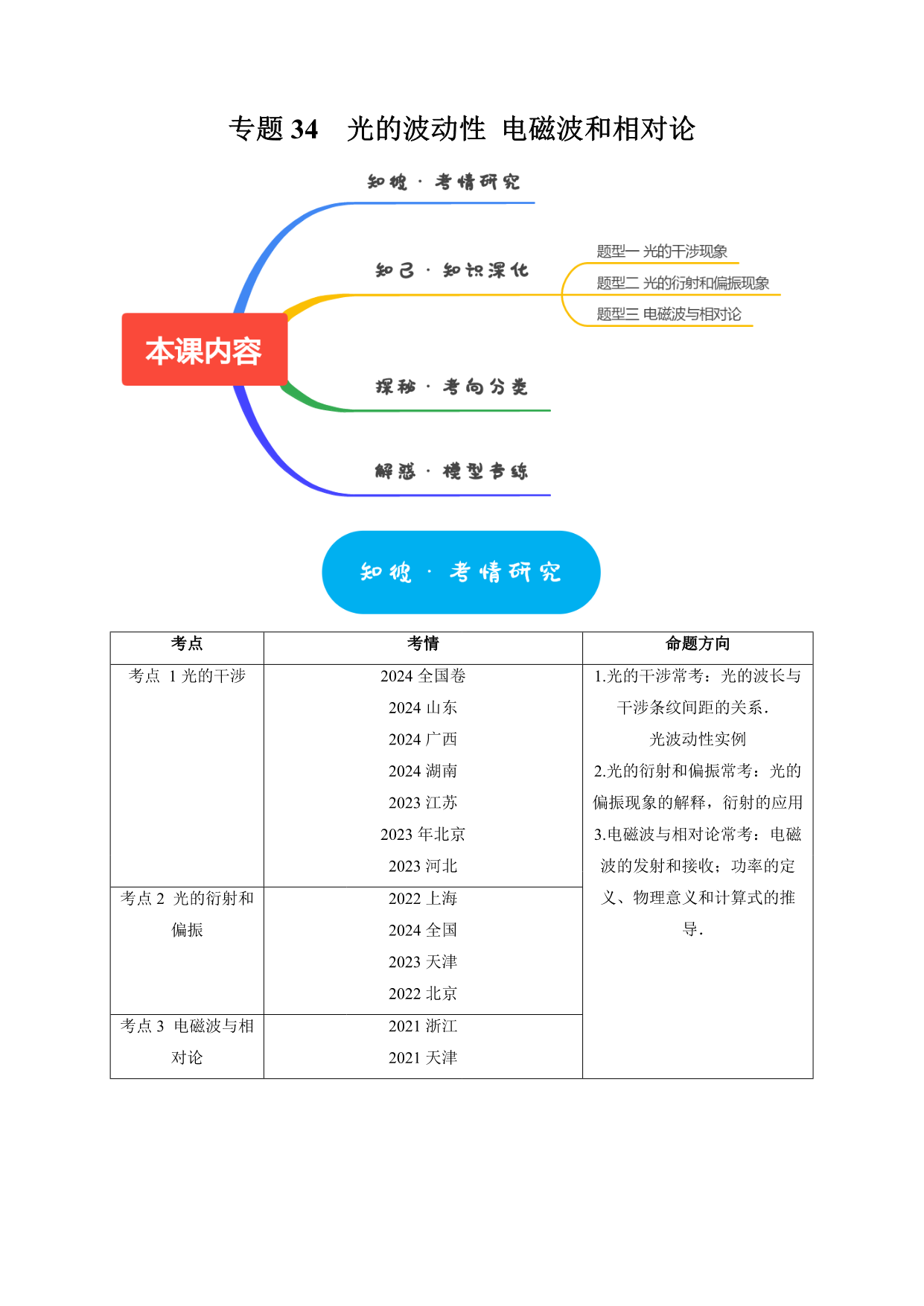 试卷预览图