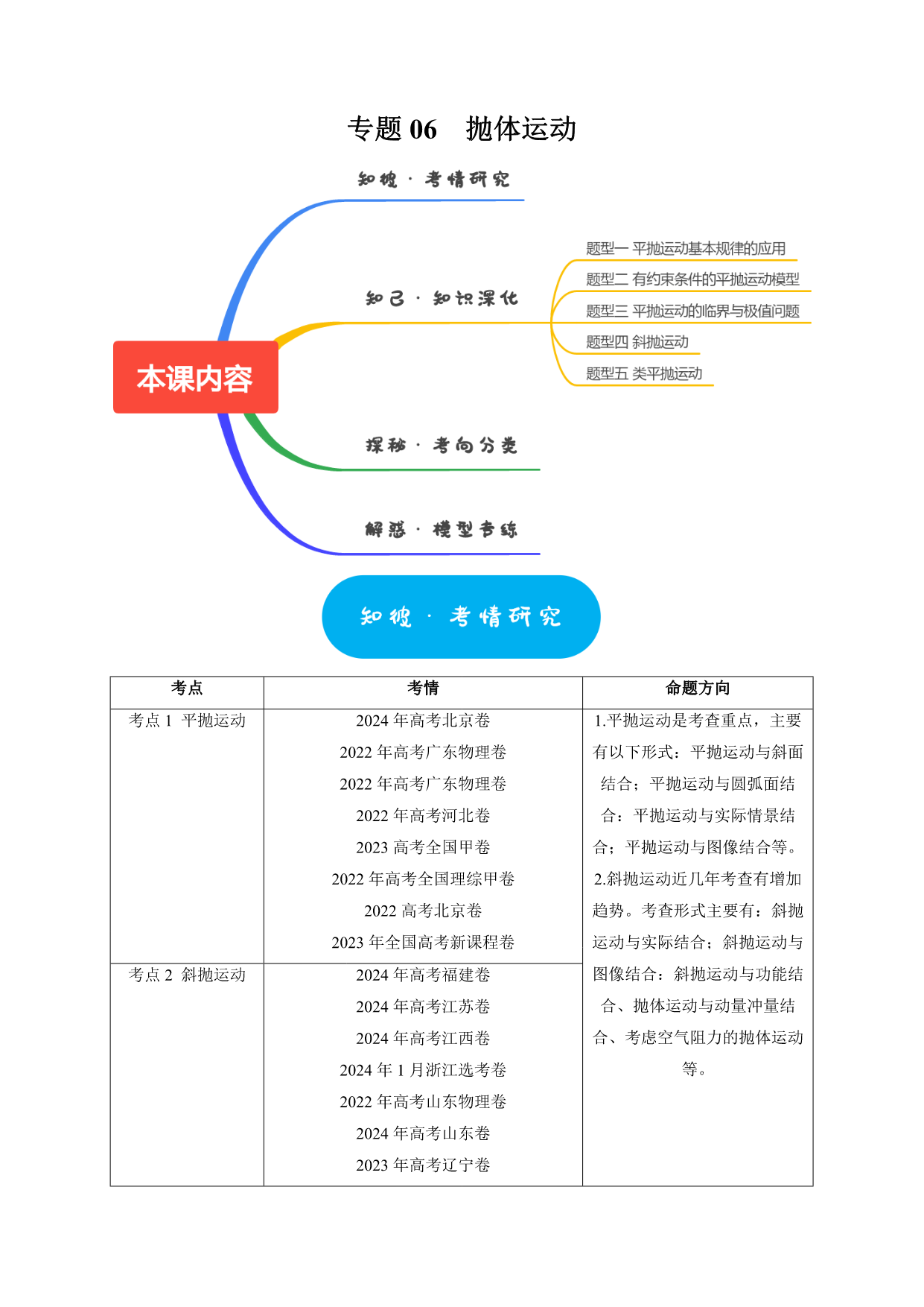 试卷预览图