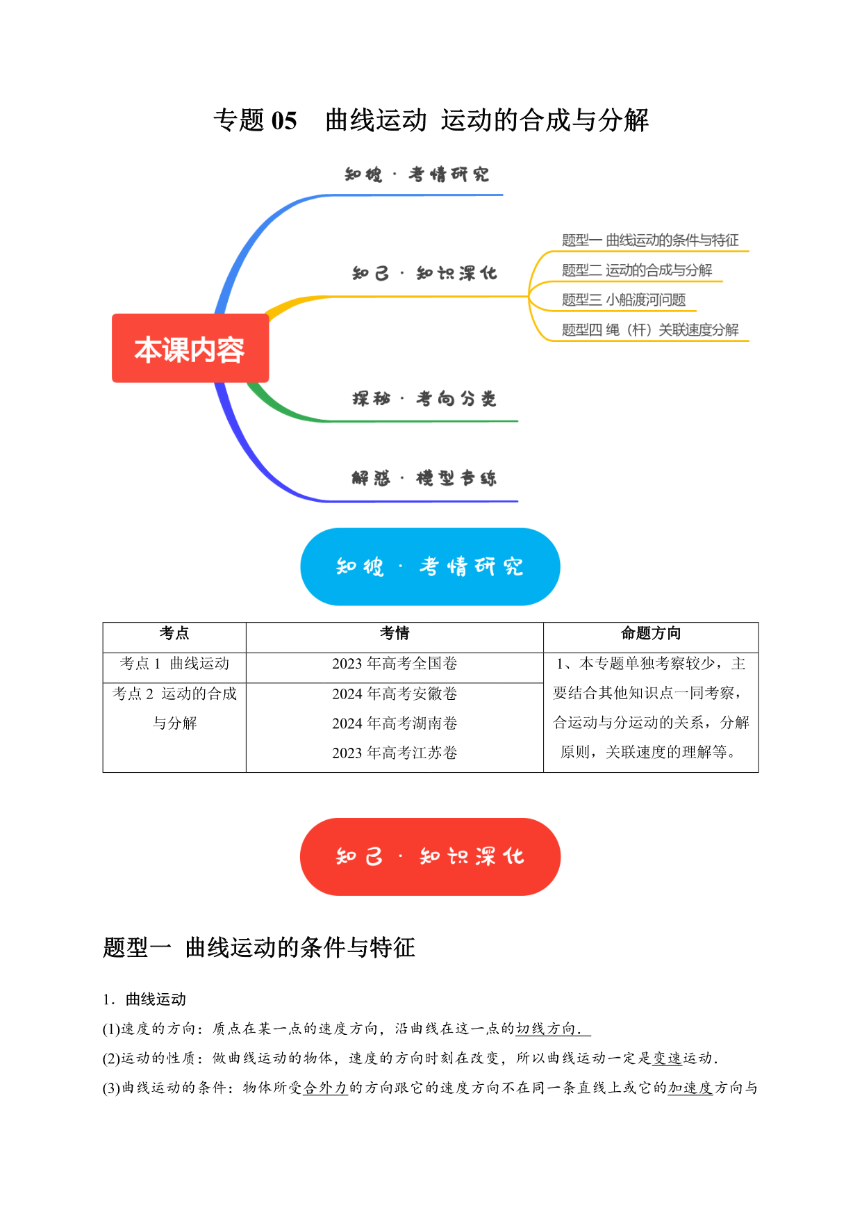 试卷预览图