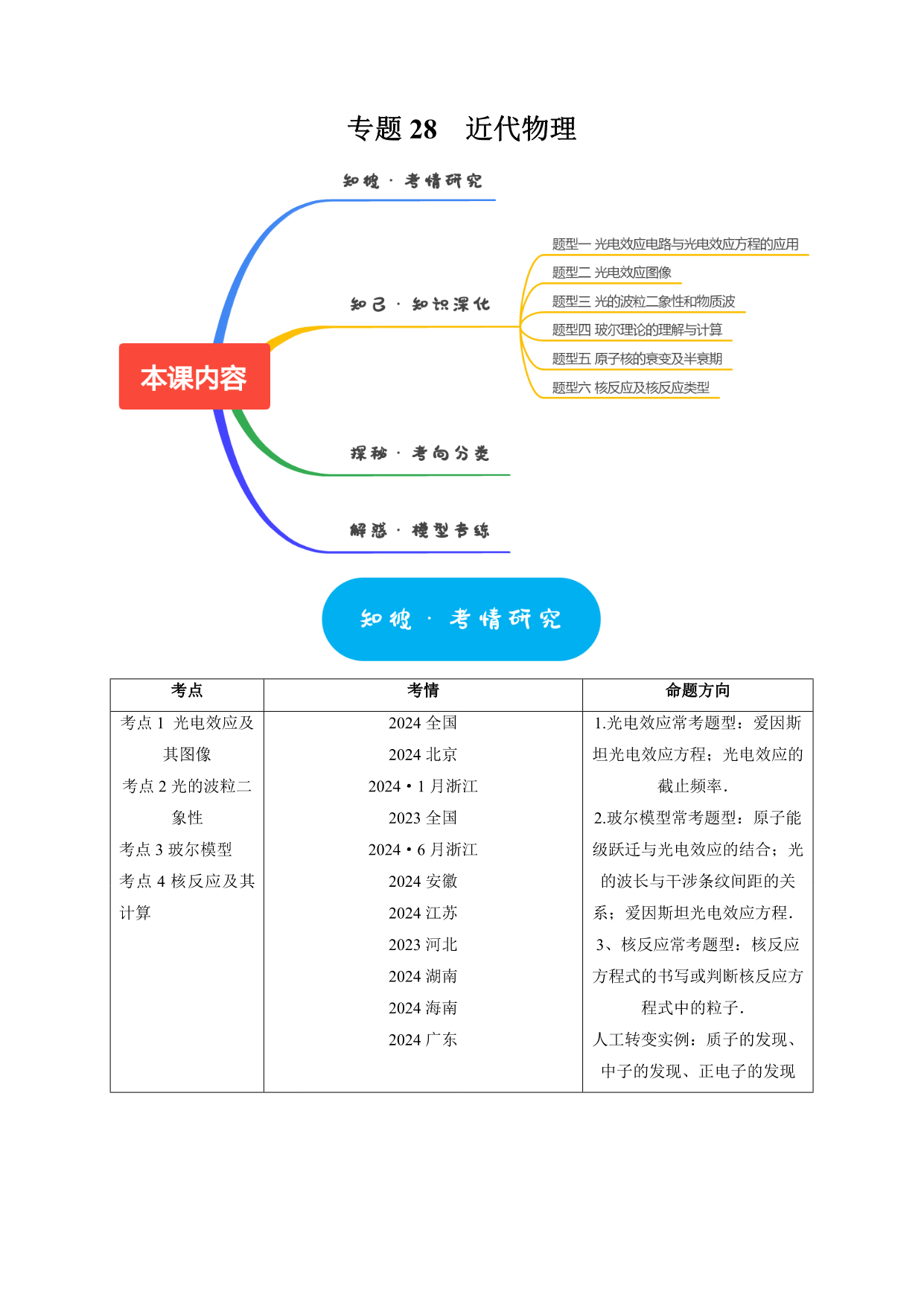 试卷预览图