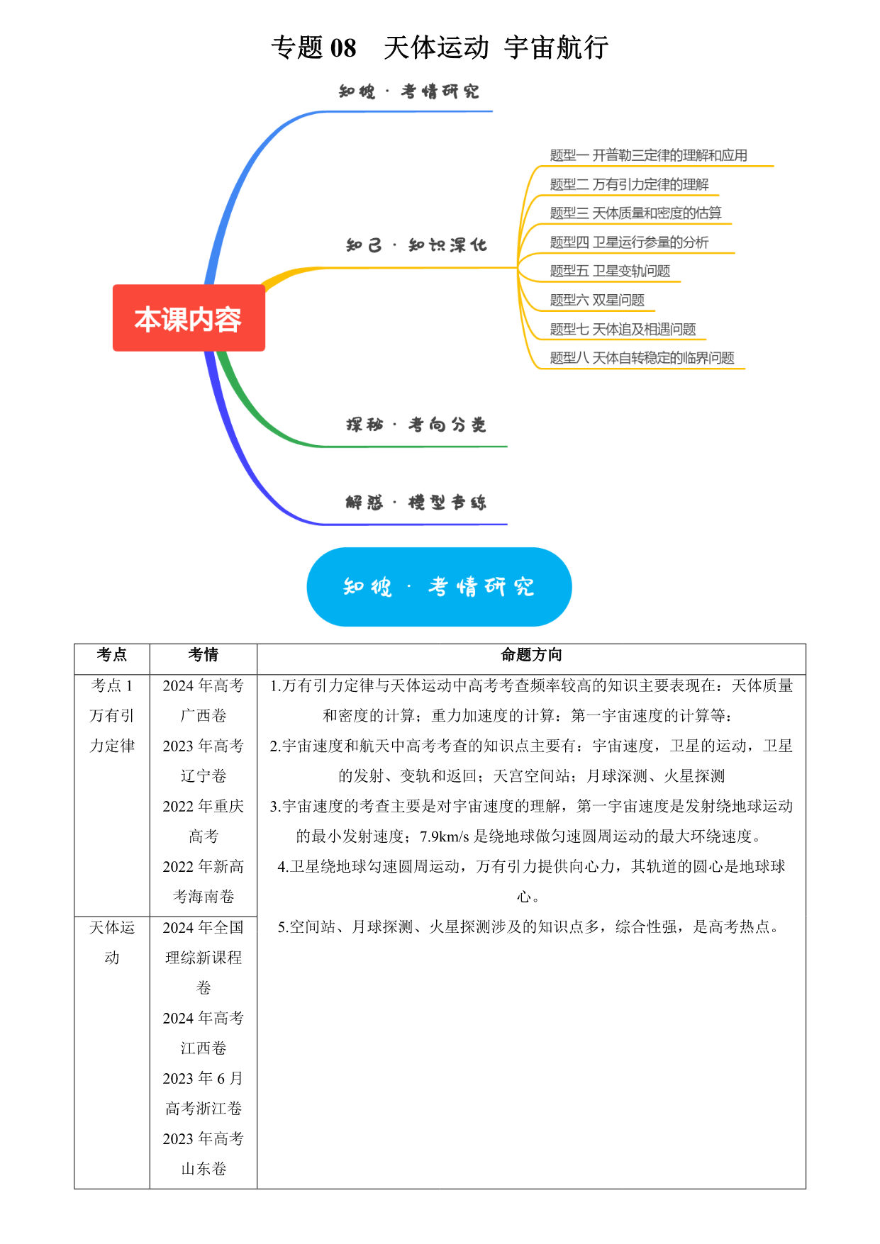 试卷预览图