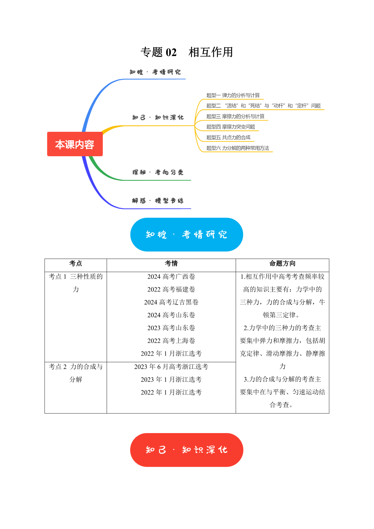 试卷预览图
