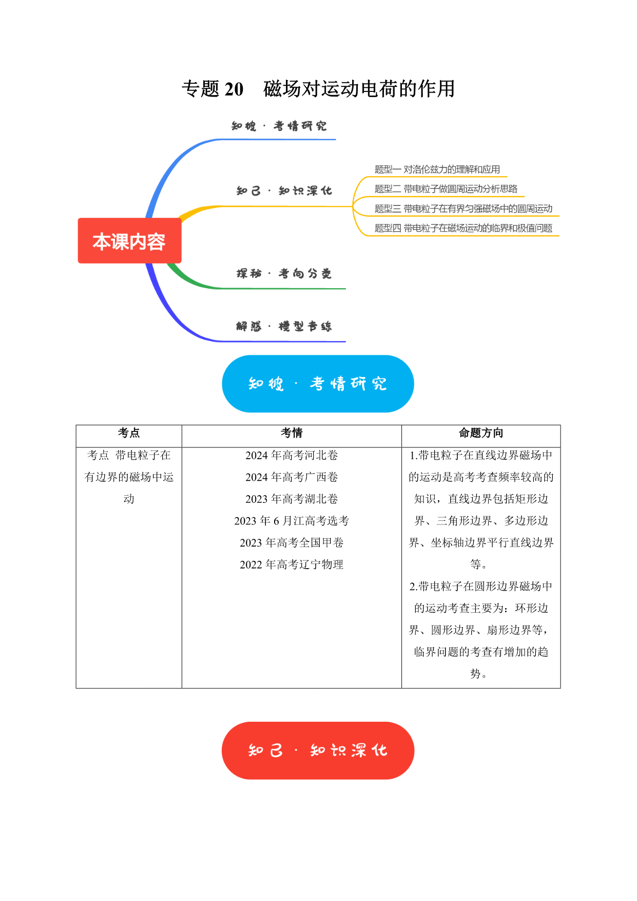 试卷预览图