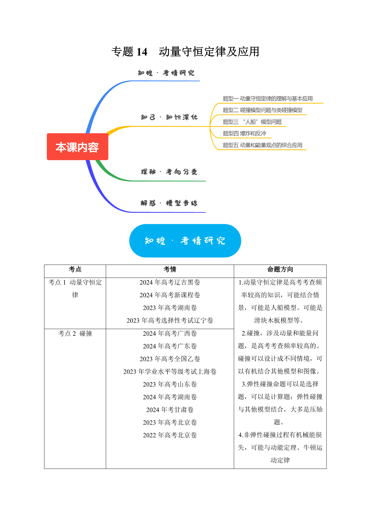 试卷预览图
