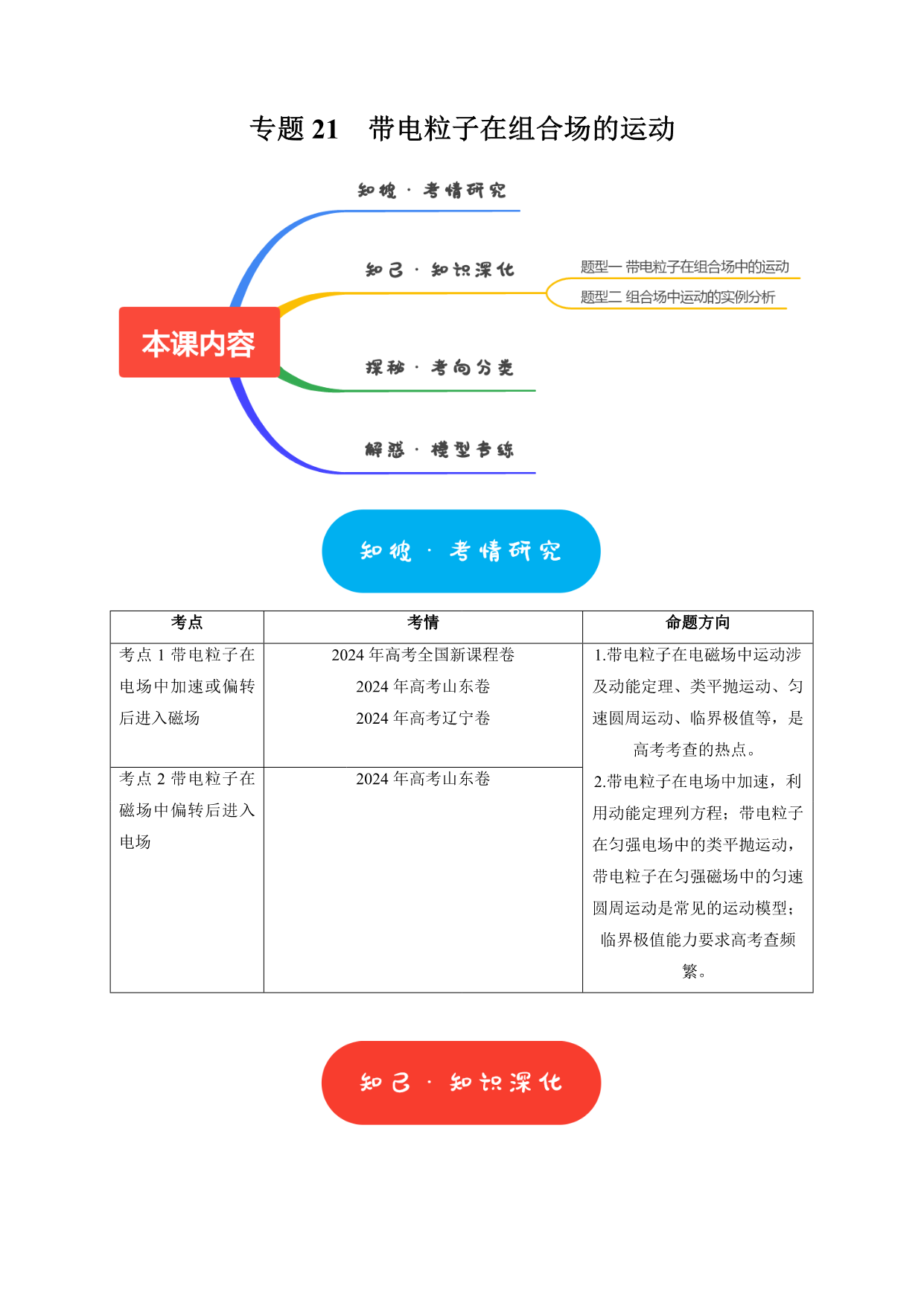 试卷预览图