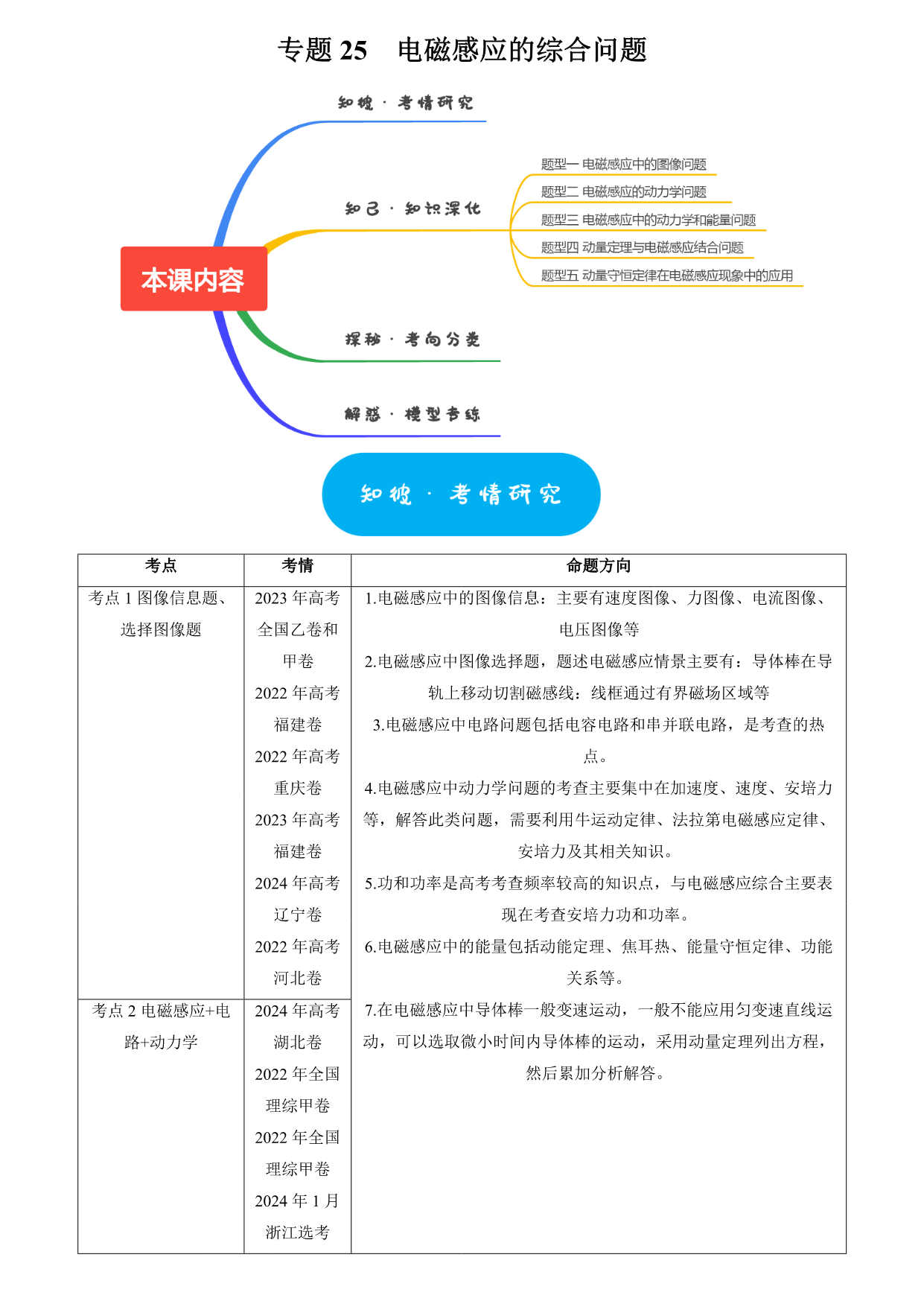 试卷预览图