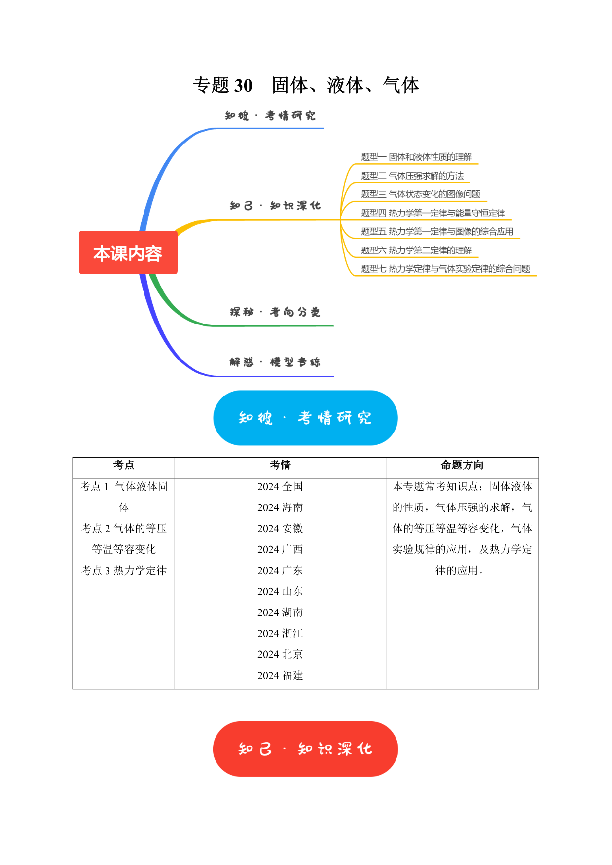 试卷预览图
