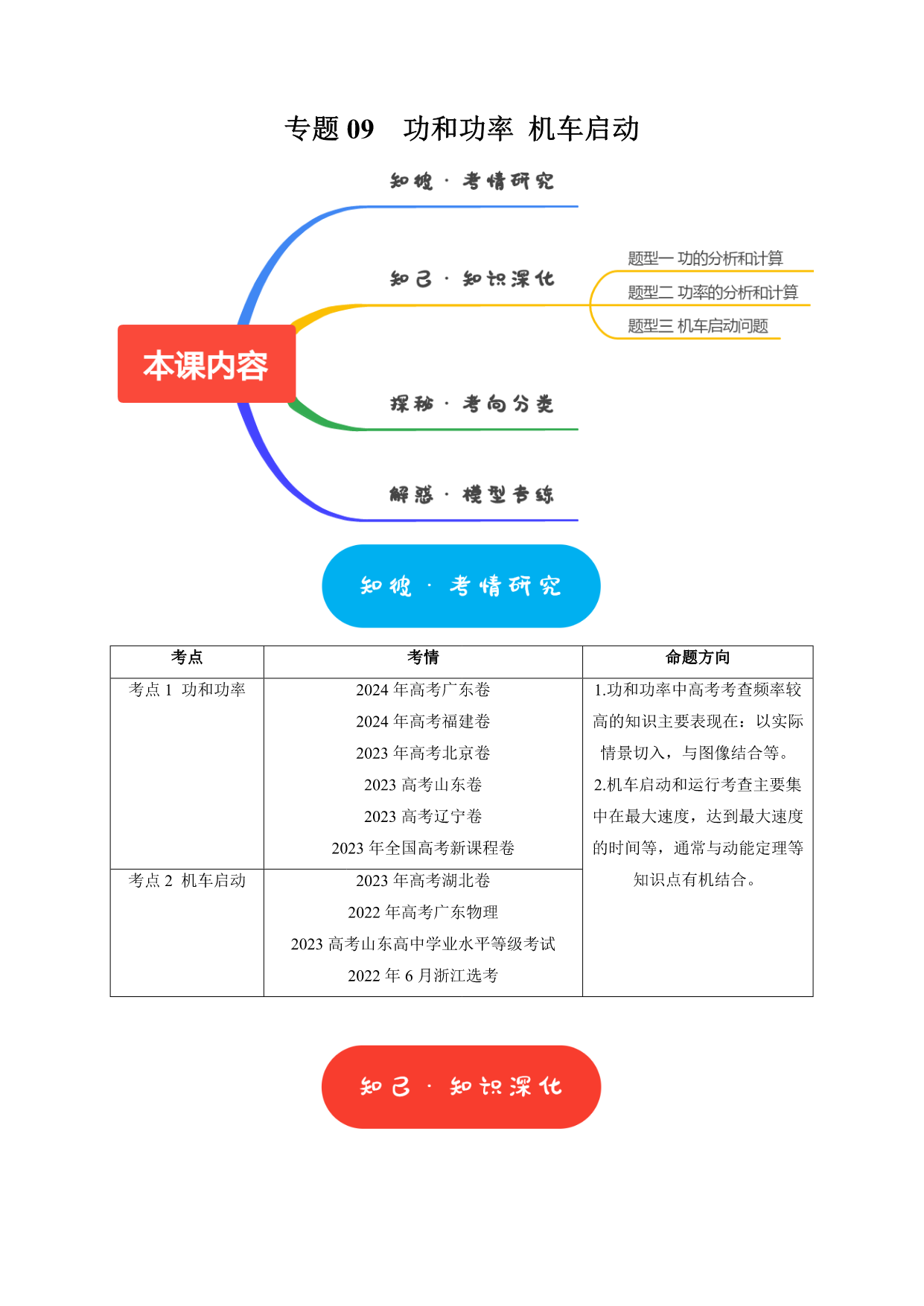 试卷预览图